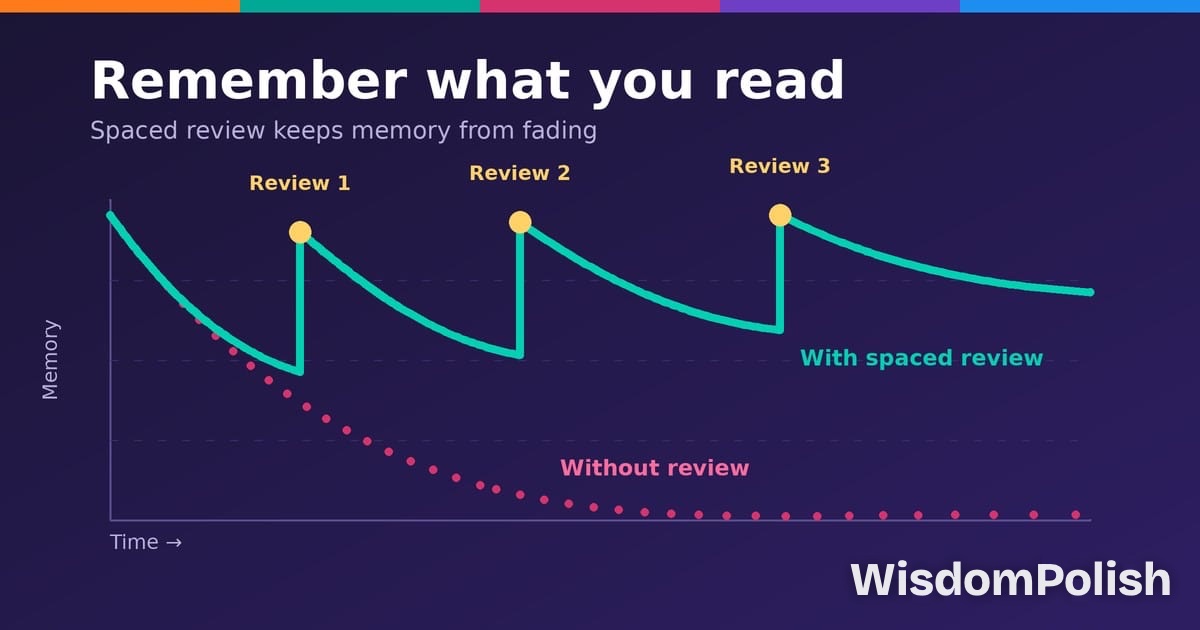 Why You Forget What You Read (and How to Remember It)